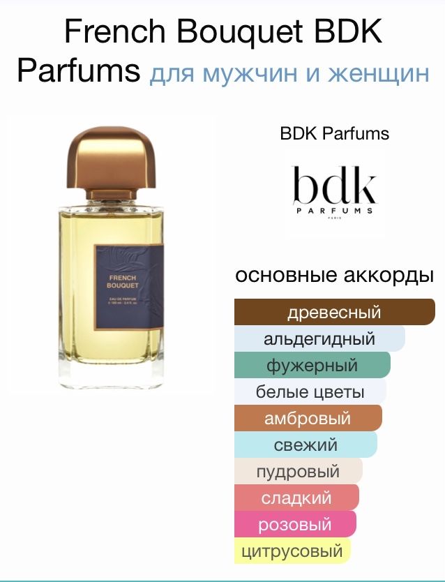 Оригинальная парфюмерия