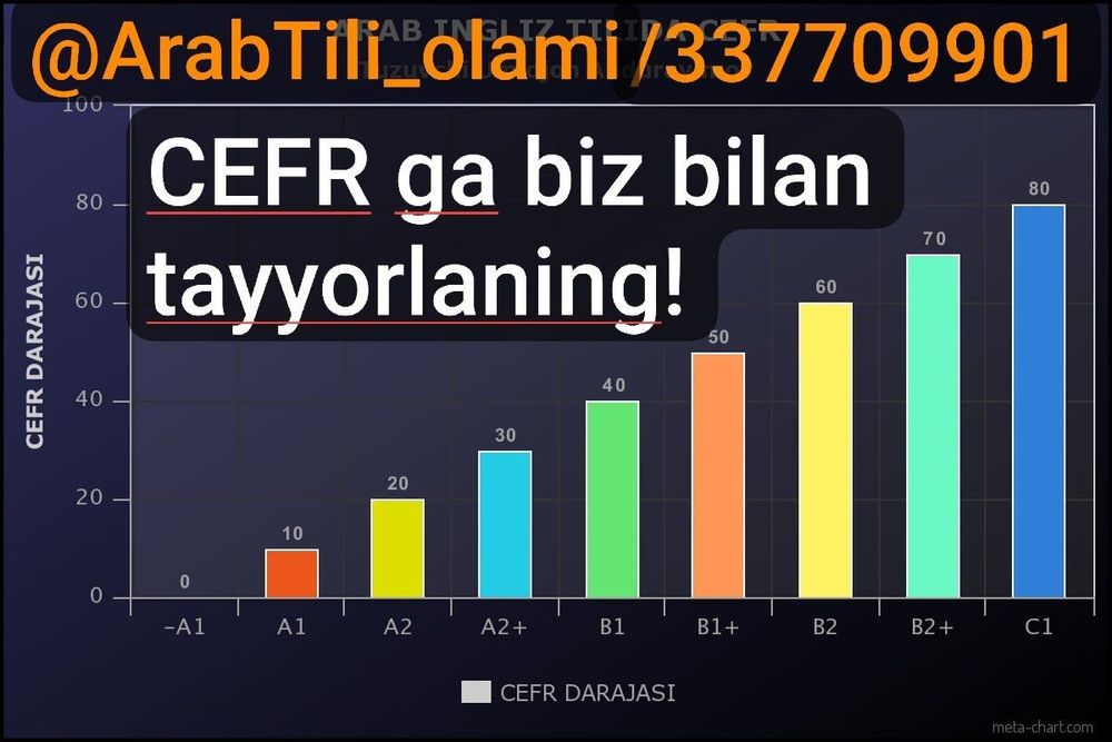 Onlayn va oflayn (individual, guruh) Arab tili kursiga taklif qilamiz.