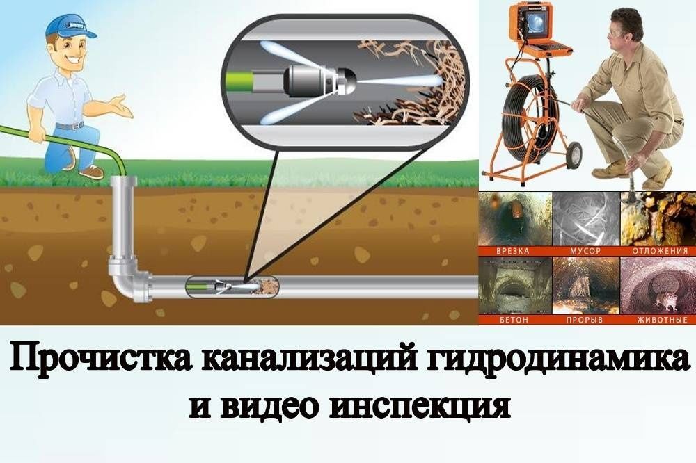Прочистка канализации
