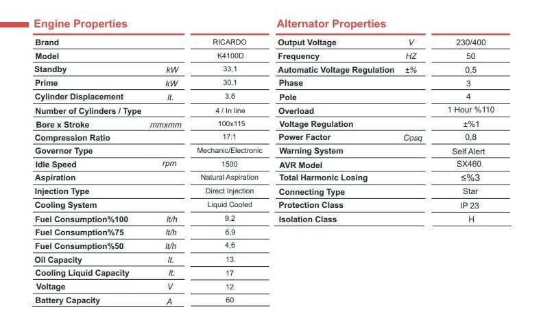 Generator trifazic diesel - 34kVA - cu automatizare si insonorizare