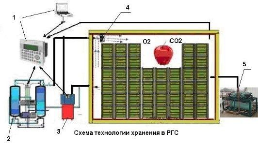 РГС холодильник камералари курилмаси сотилади.