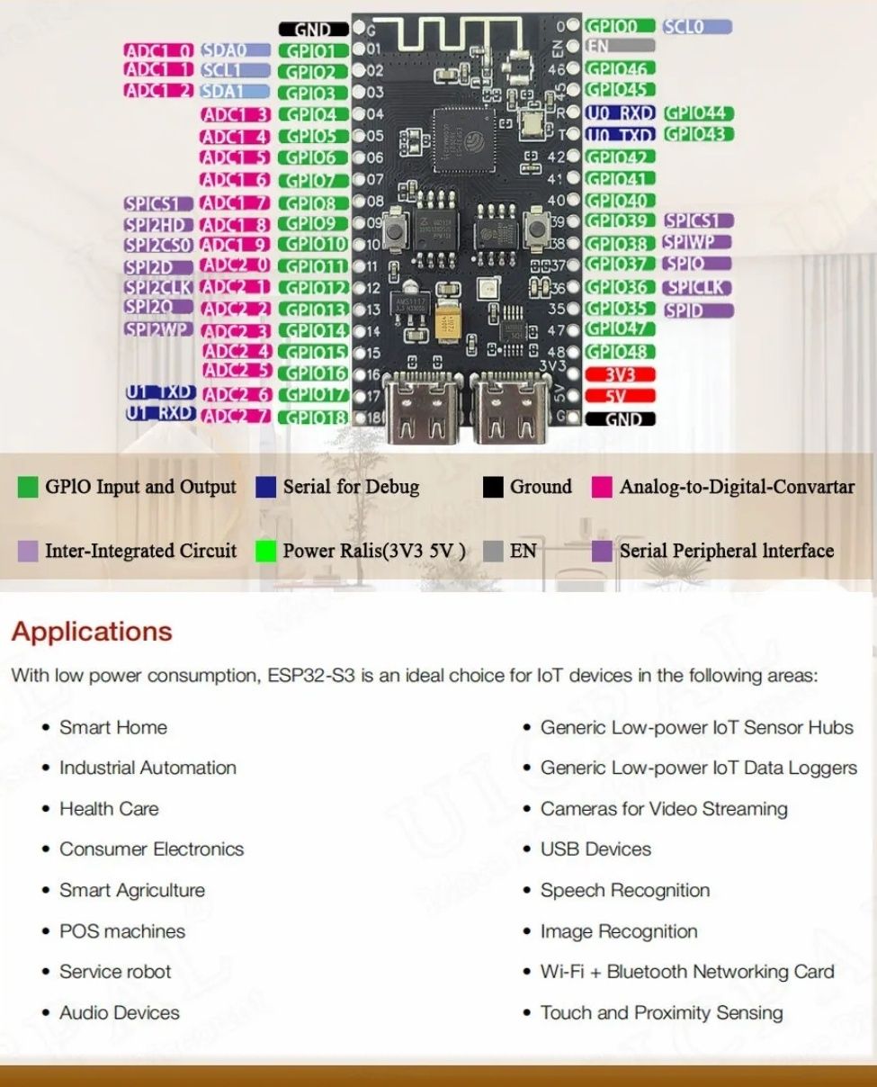 Placa de dezvoltare ESP32-S3 N16R8 Wifi/Bt + cablu TypeC  Noua