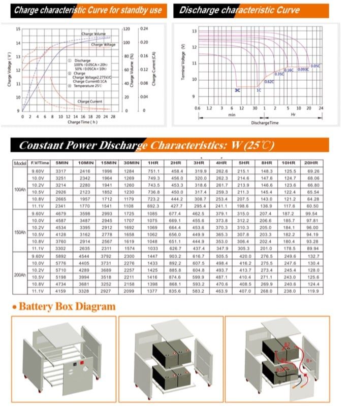 Гелиевые аккумуляторы 12v/100Ah для солнечных батарей панелей инвертор