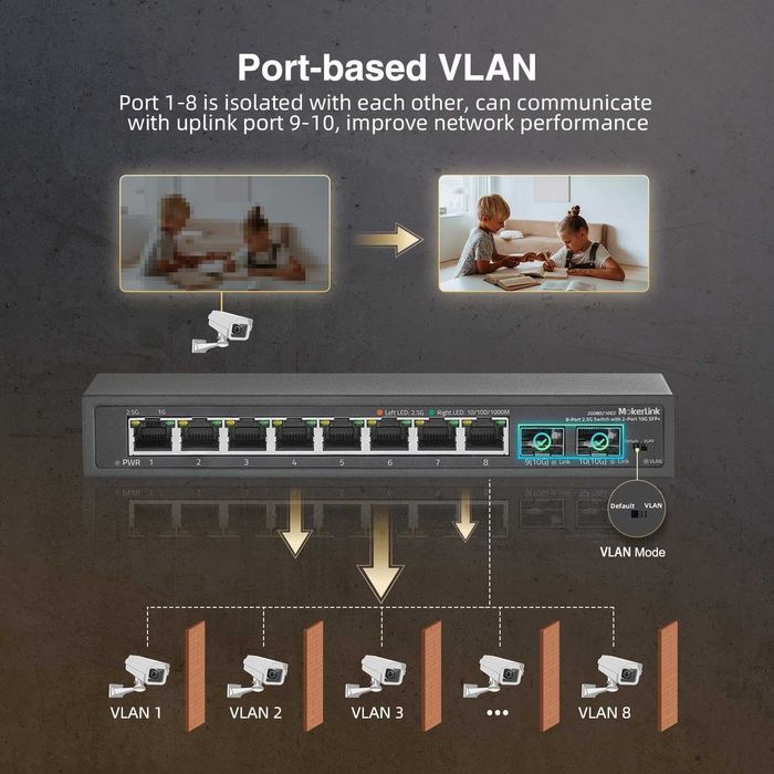 Switch MokerLink 8 port Base-T Ethernet 2.5 Gigabit 2 SFP 10G,VLAN