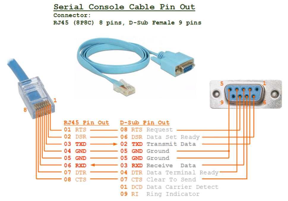 Cablu Consola Router Cisco RS-232 - RJ-45/DB9