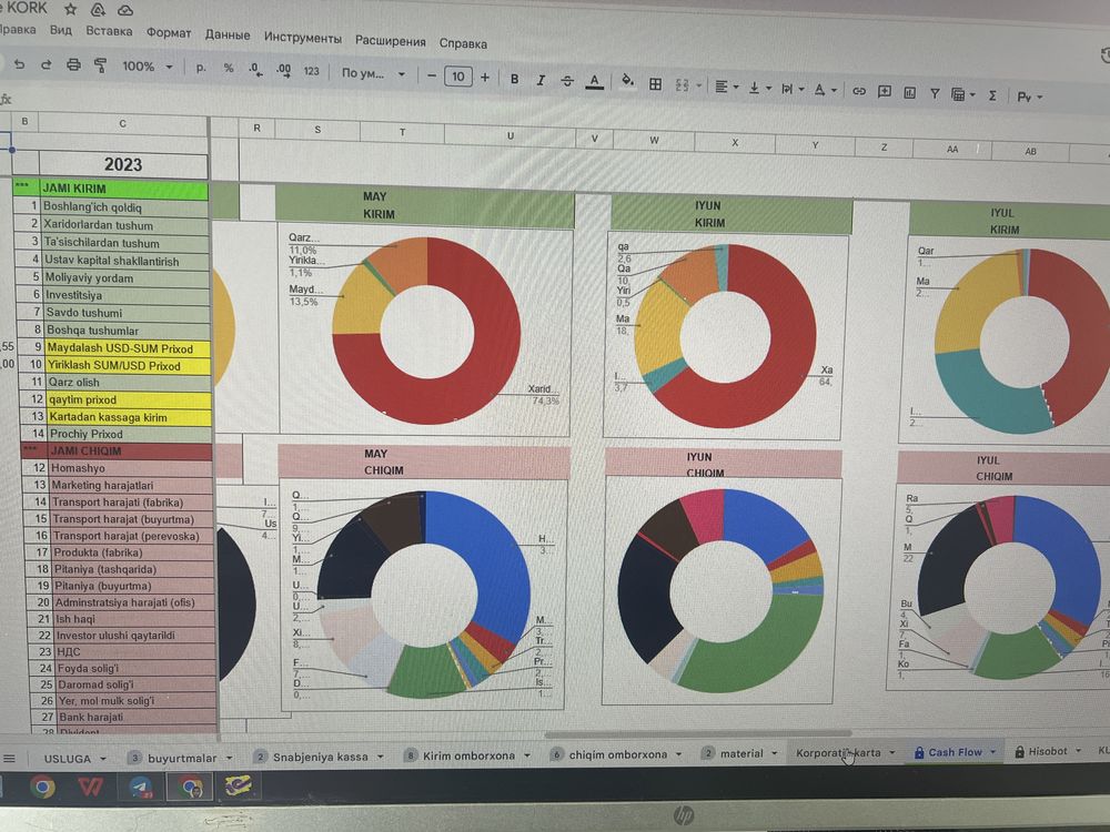 Google sheet. гуглшитс. Хисоботлар тайёрлаш