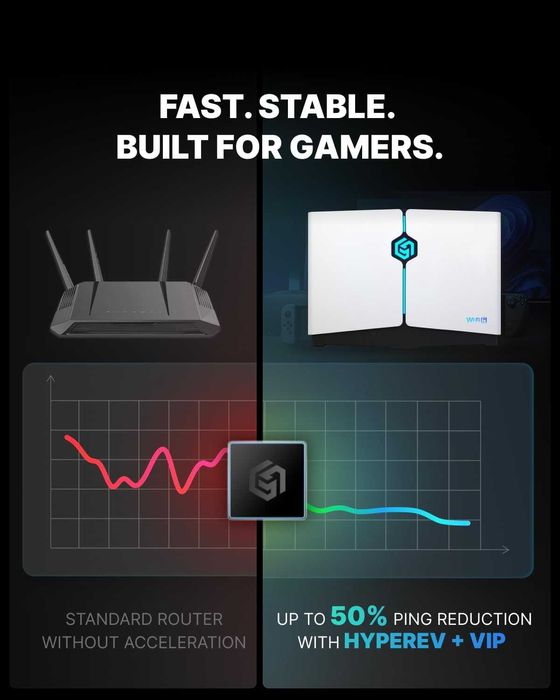 Router de gaming WiFi 6