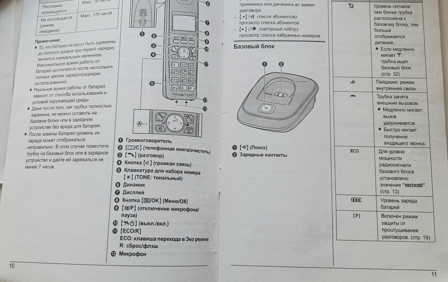 Радиотелефон Panasonic