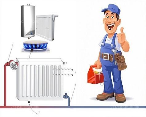 ЧИСТКА КАНАЛИЗАЦИИ. Отопление. Водопровод. САНТЕХНИЧЕСКИЕ работы 24/7.