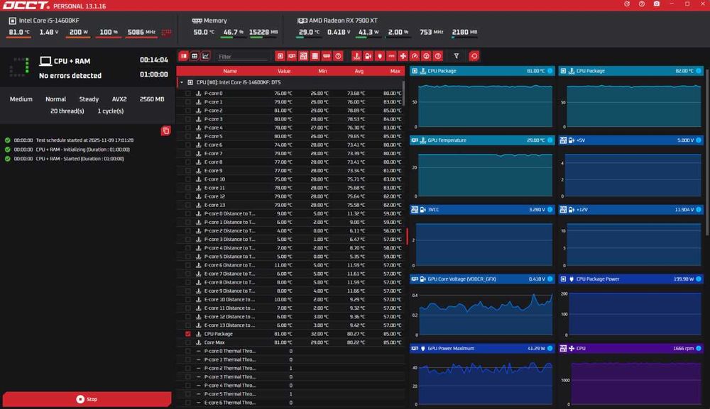 PC Gaming Intel Core i5 14600KF + AMD Radeon RX 7900 XT 20 GB