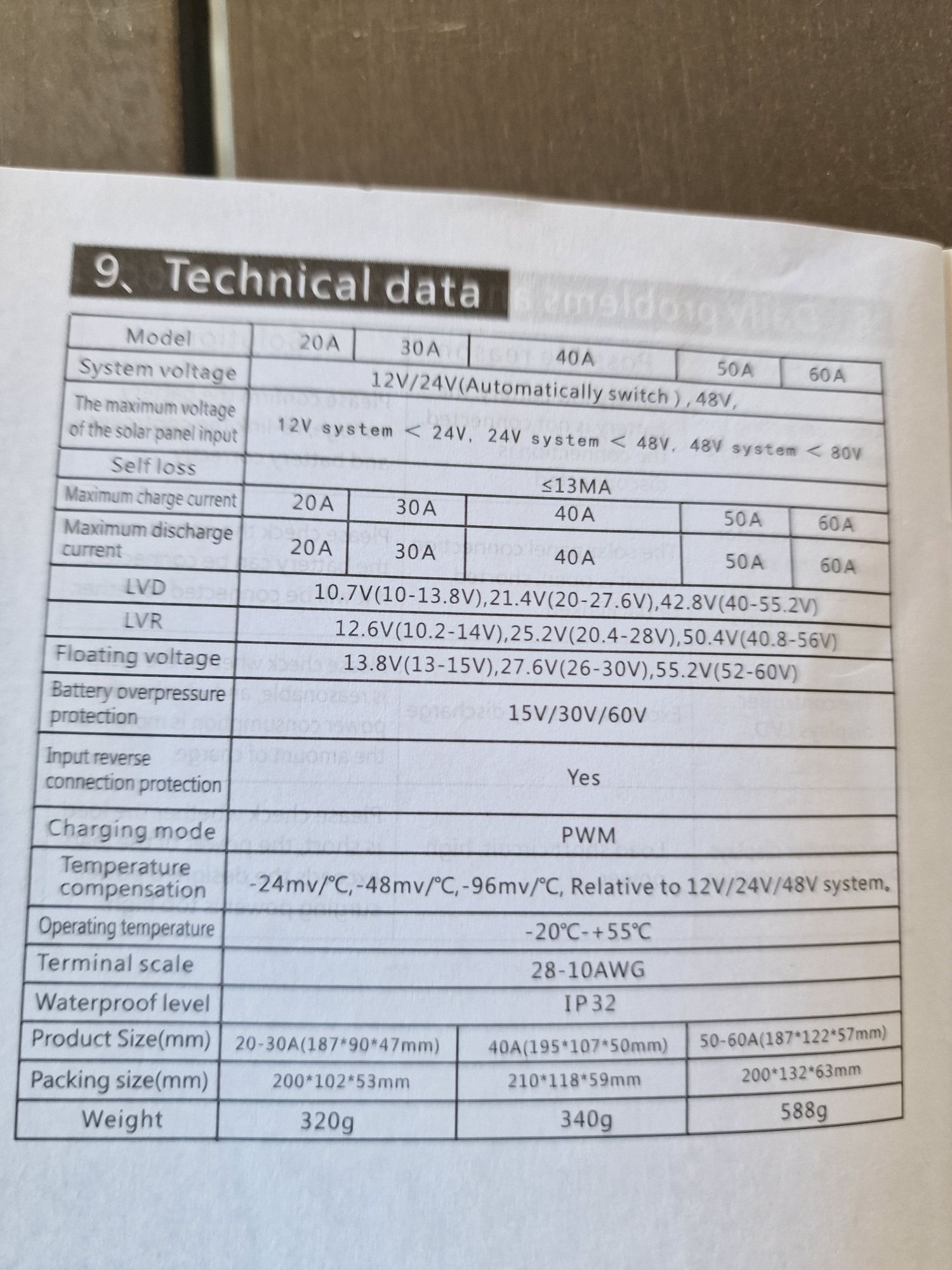 Соларен Контролер PWM 40A