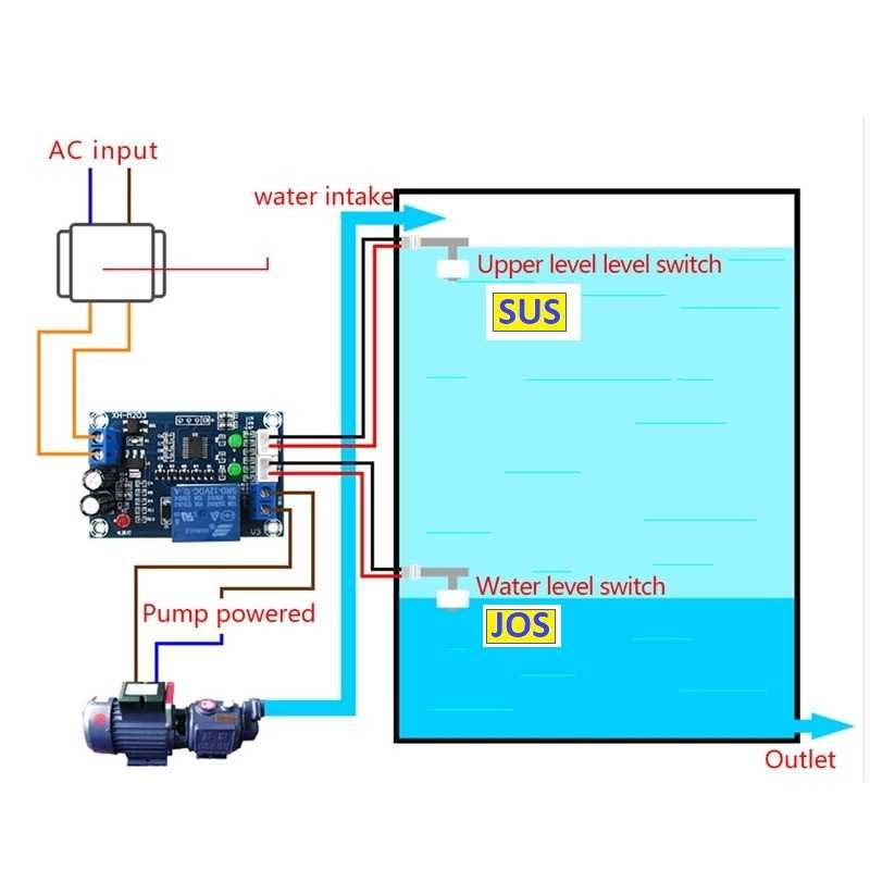 Automatizare bazin releu 12V 24V 32V apa nivel, senzor golire umplere