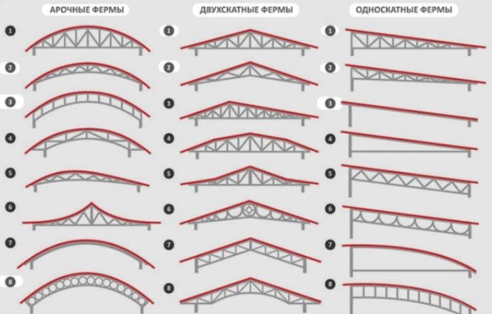 Навес сварочные работы
