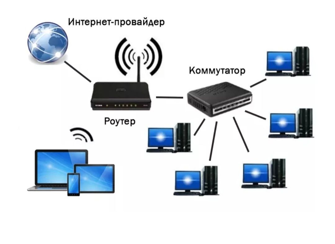 Коммутатор, модем. Читайте описание!