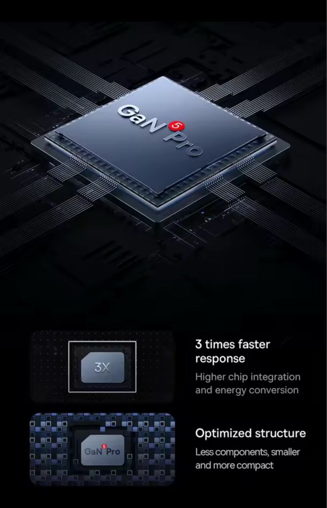 Зарядно BASEUS 65W GaN5 Pro