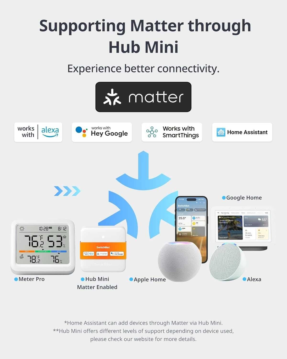 SwitchBot - WiFi метеостанция с външен сензор (Matter/HomeKit)