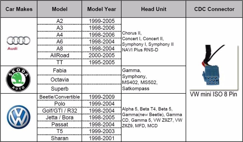 Yatour дигитален чейнджър за vw/seat/audi/skoda (98-2005)