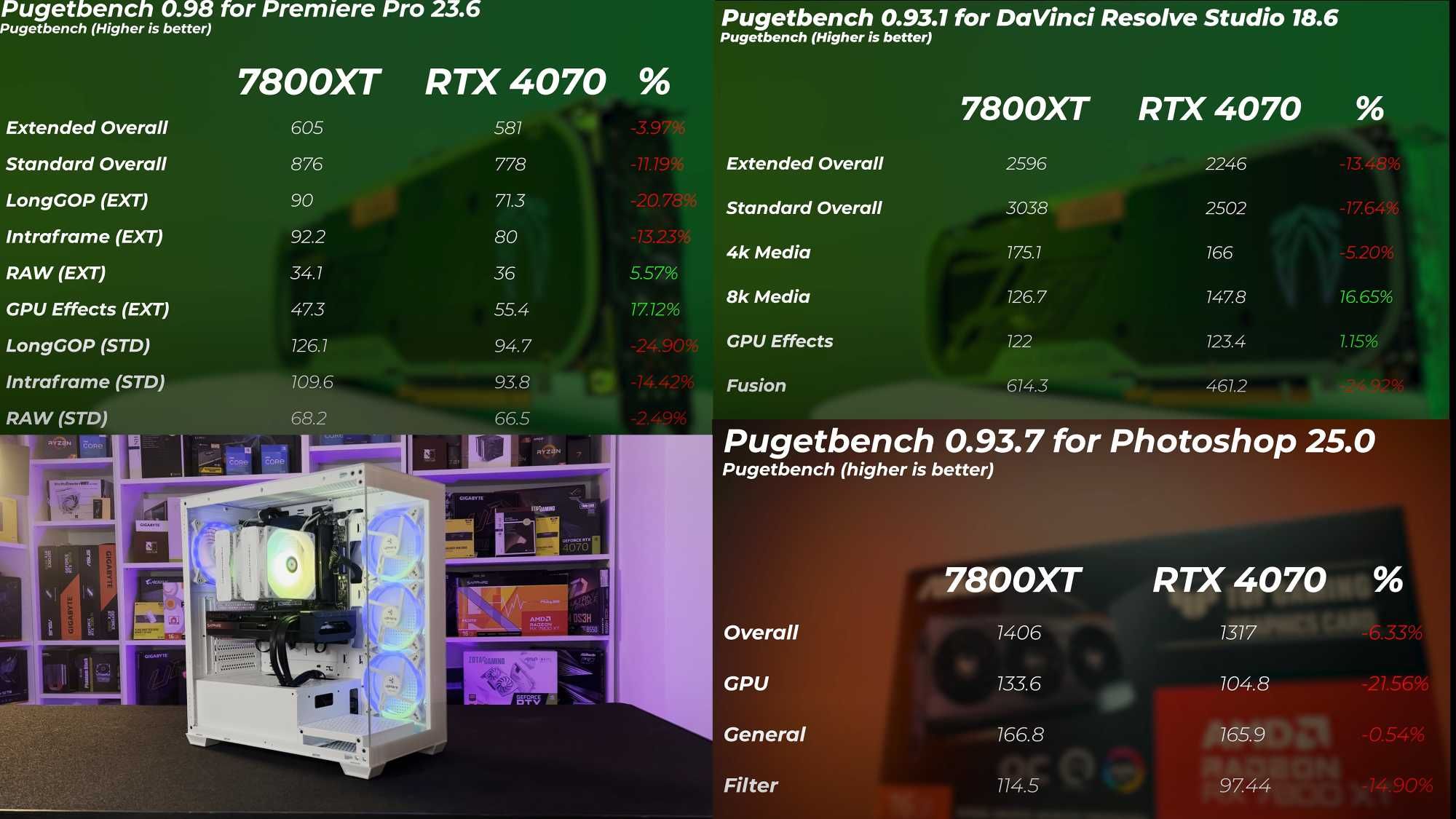 PC Ryzen 7 7800X 3D RX7800XT 32GB DDR5 Wi-Fi Bluetooth Teste Fps Bench