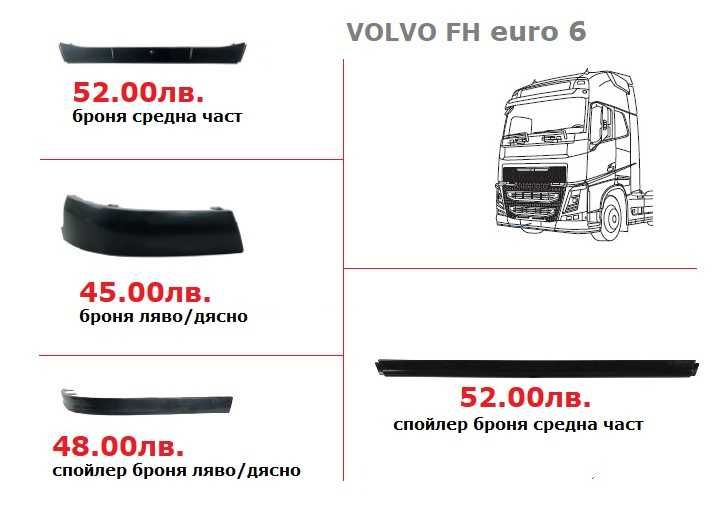 Калници, Огледала, Спойлери, Сенници ВОЛВО евро 6 / VOLVO euro 6