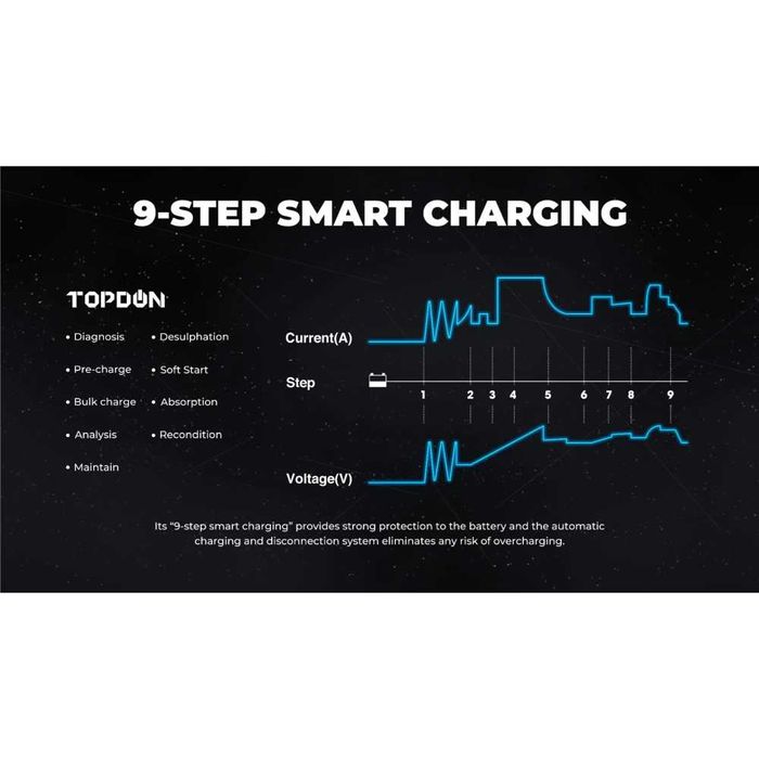 Професионално захранване за програмиране jump starter и Smart зарядно