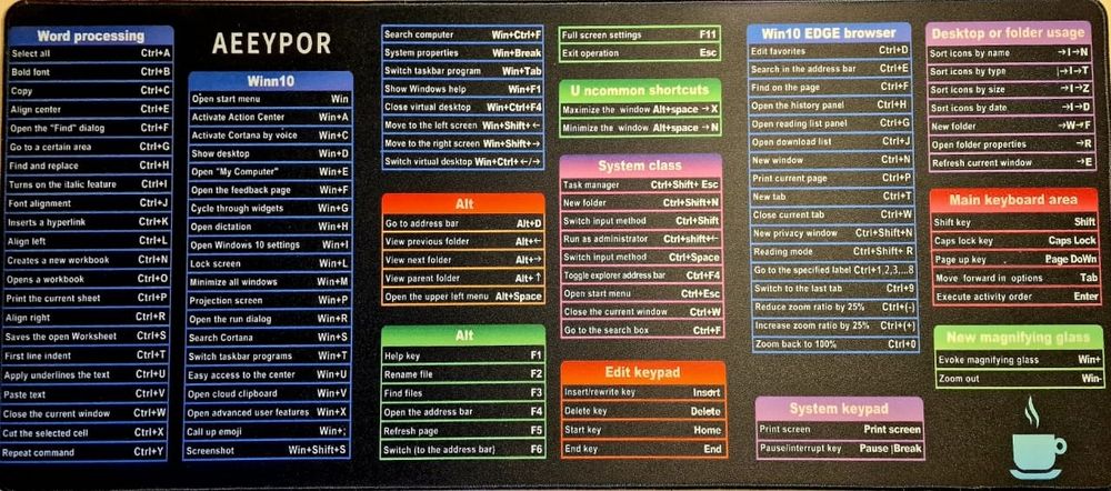 Коврик для мыши, с английскими клавишами