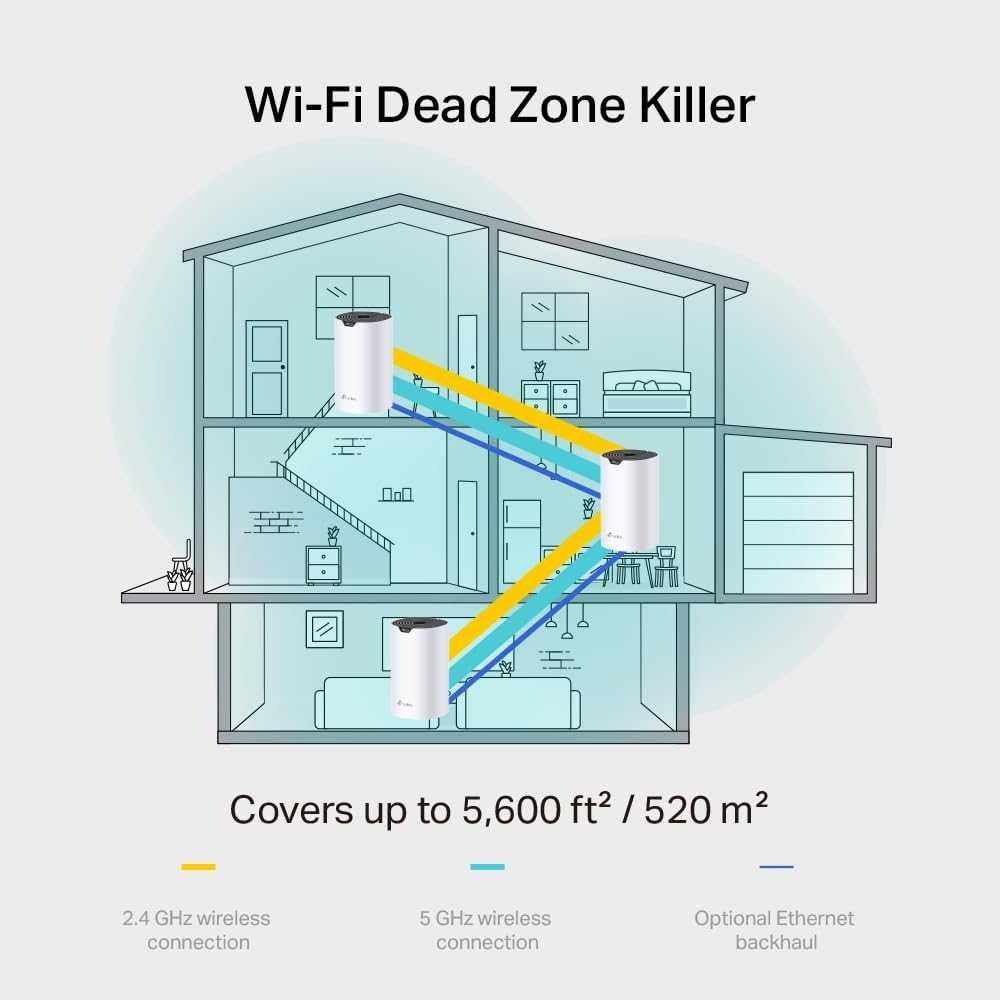 Tp link Deco S7 3pack Двухдиапазонный Wi-Fi AC1900 система mesh меш