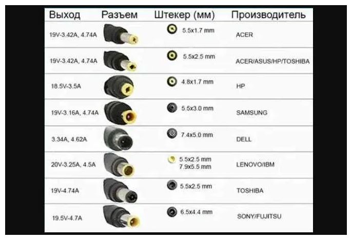 Блок Питания Зарядное Устройство На Все Модели ноутбука