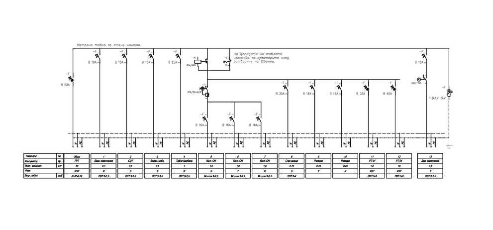 Проектант част "Електрическа"