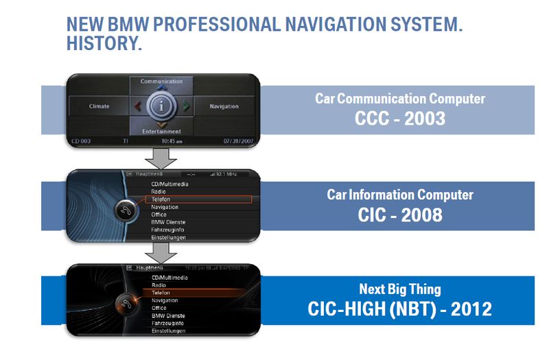 BMW CIC NBT Ъпдейт на карти за 2024г. за CIC и NBT навигации БМВ