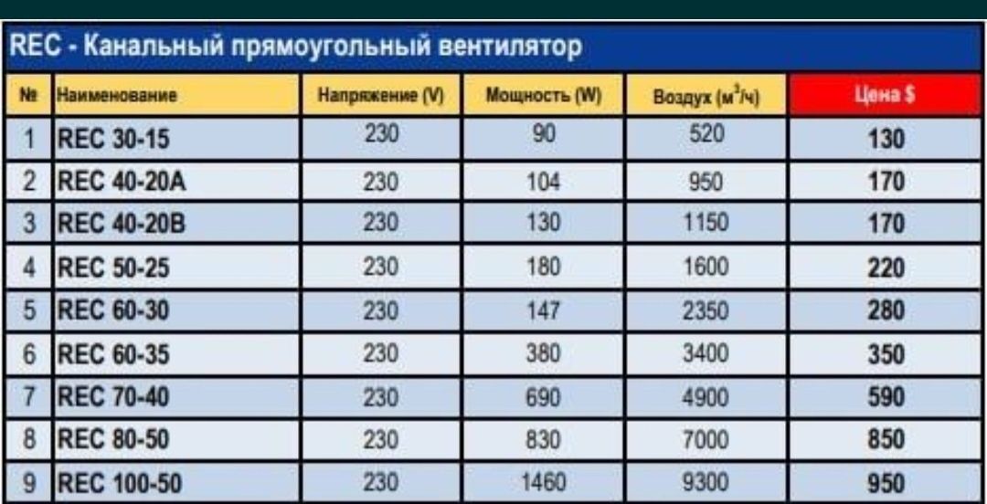 Вентиляция.Канальный вентилятор KAYI RDF Вентиляция