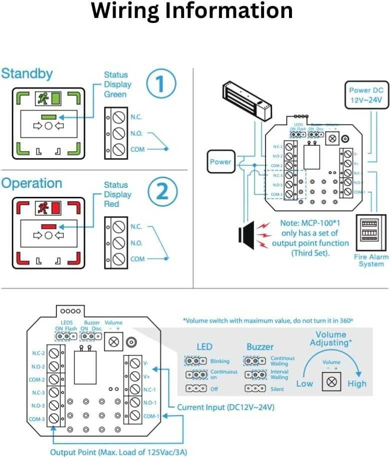 SecureMyDoor - Превключвател за освобождаване на ключалката на вратата