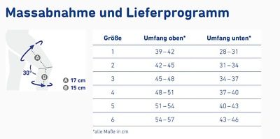 Orteza SofTec Genu Bauerfeind M 5 Picior drept