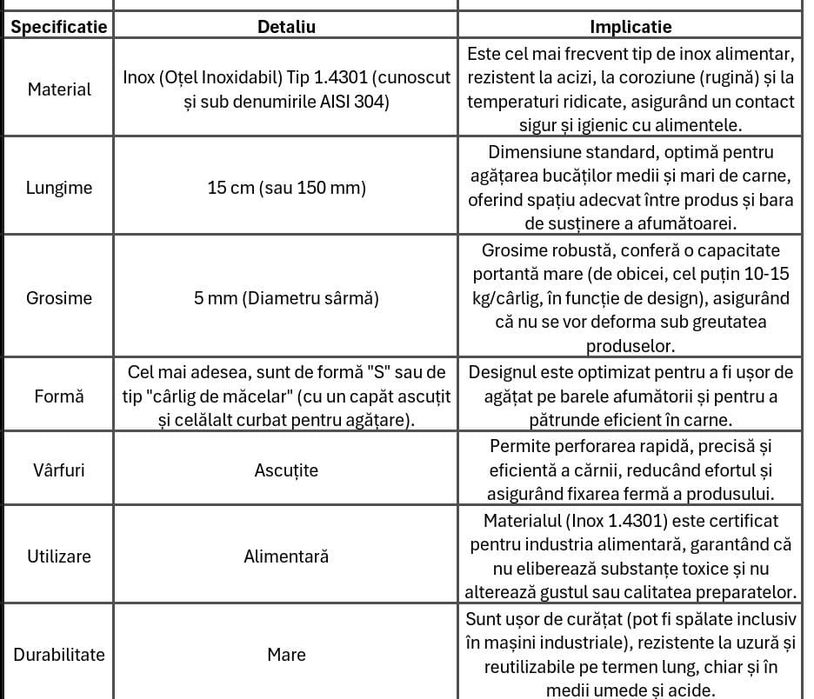Cârlig Inox Alimentar pentru macelarii/afumatori,30 buc