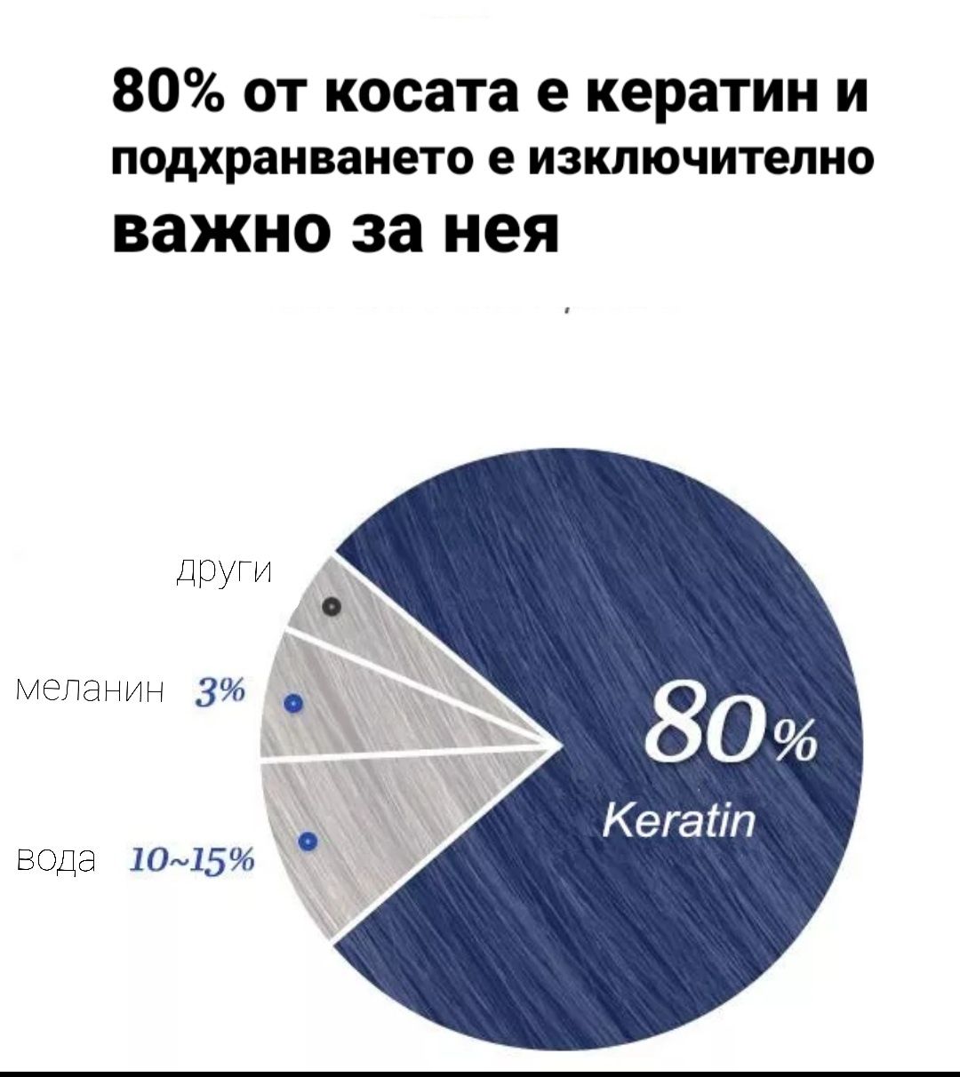 Кератин и колаген за растеж, силна и сияеща коса  ~20гр пудра