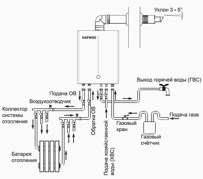 Газовый котел DAEWOO 5 лет полной ГАРАНТИИ, Алматы