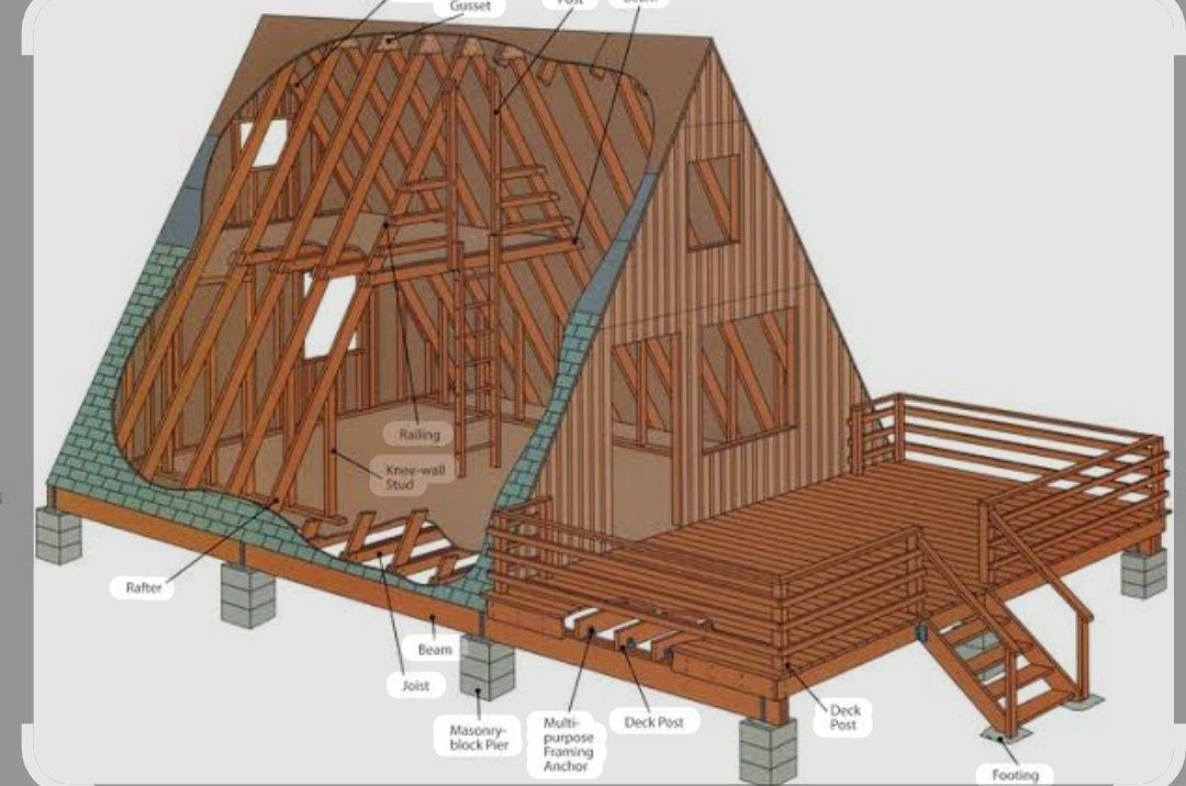 Vindem si construim case din structura de lemn si cabane stil A Frame,