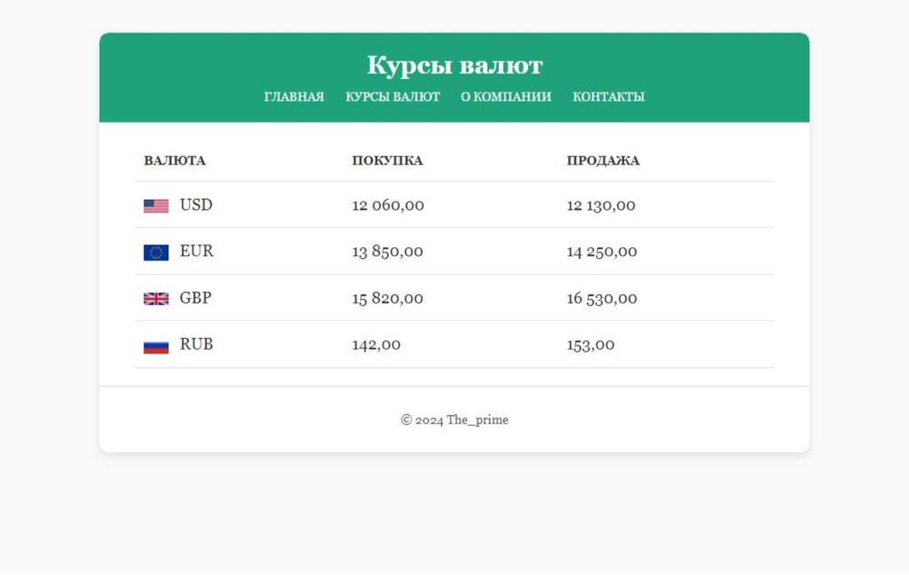 Ищу инвестиции на долгосрочную основу