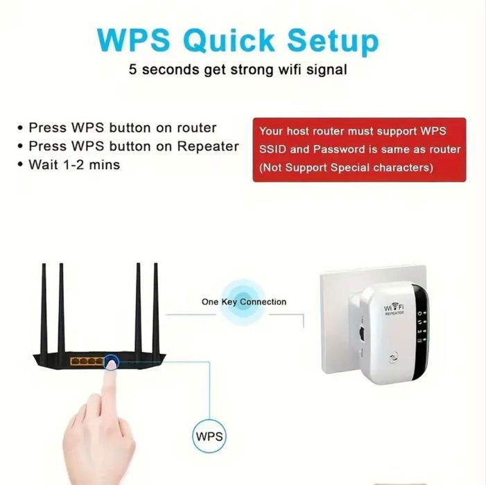 Amplificator semnal Wifi