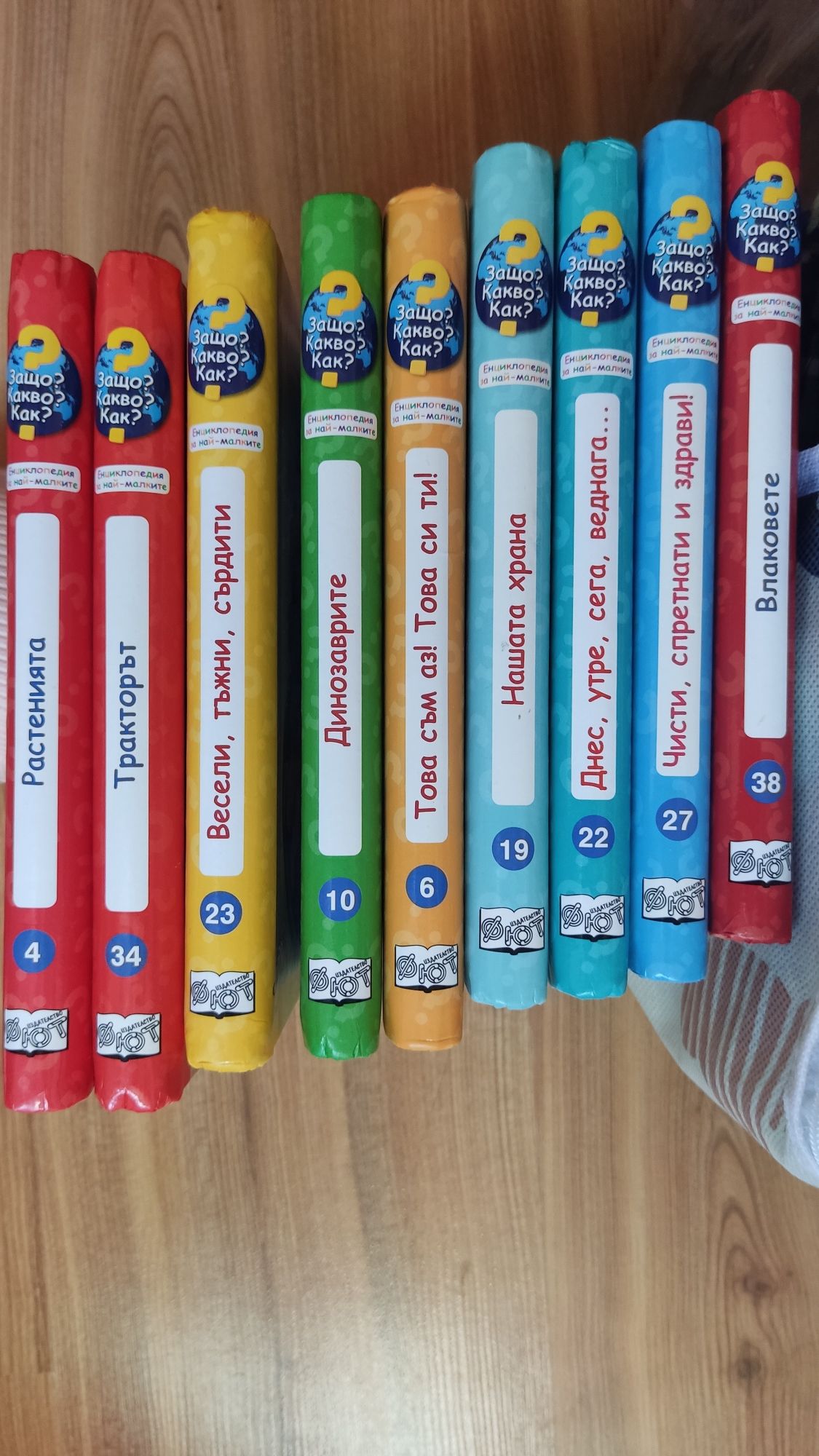 Какво? Защо? Как?