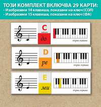 Музикални Карти за обучение по пиано за деца. Лесно и бързо да научим