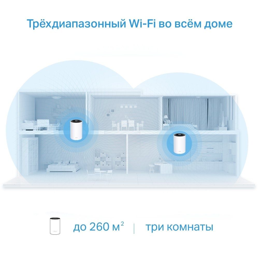 Deco X68 AX3600– Быстрая и стабильная Wi-Fi Mesh система!