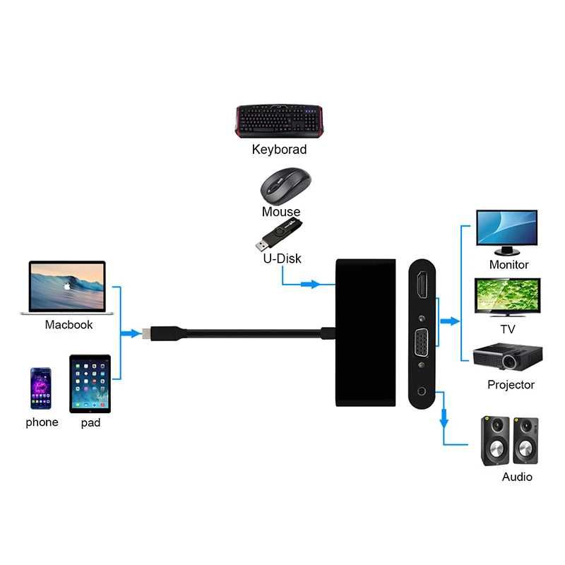 USB-C hub адаптер переходник док станция type-c to hdmi vga usb