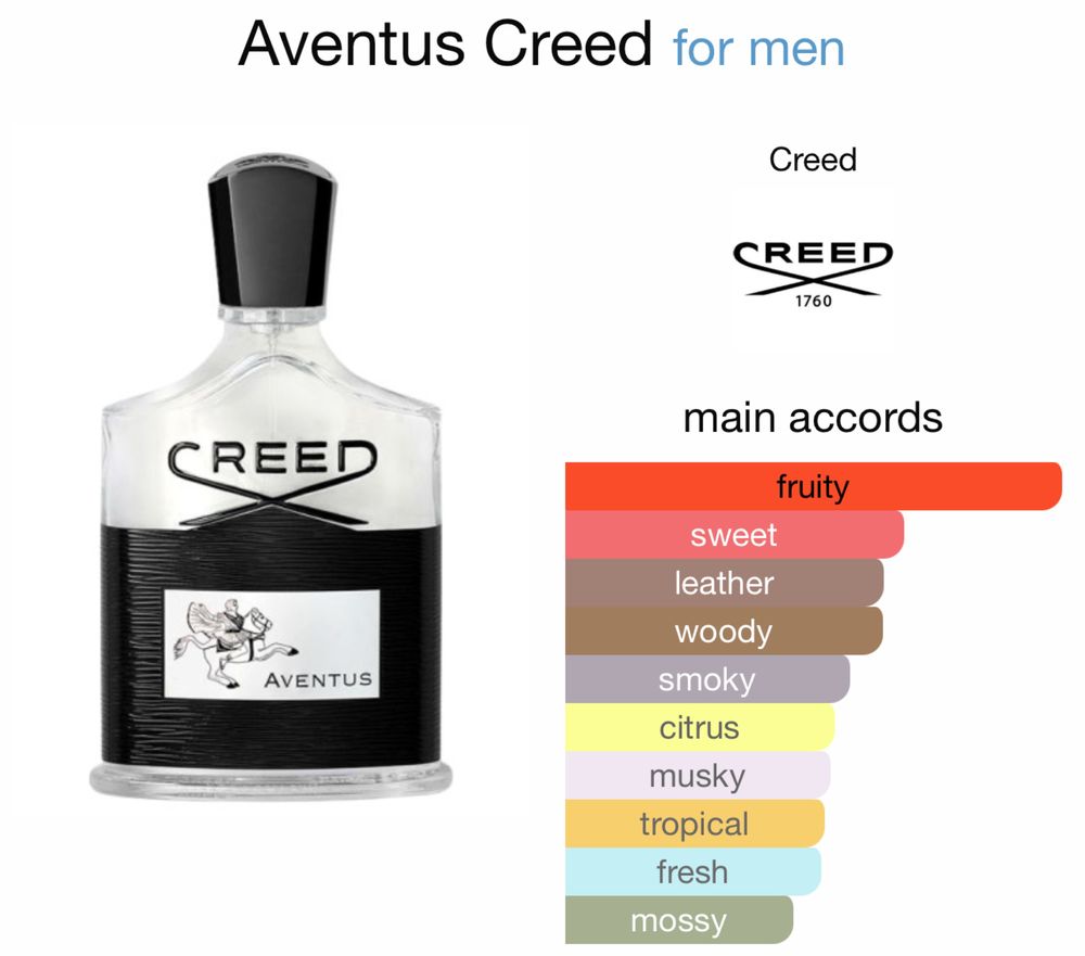 Creed aventus EDP парфюм
