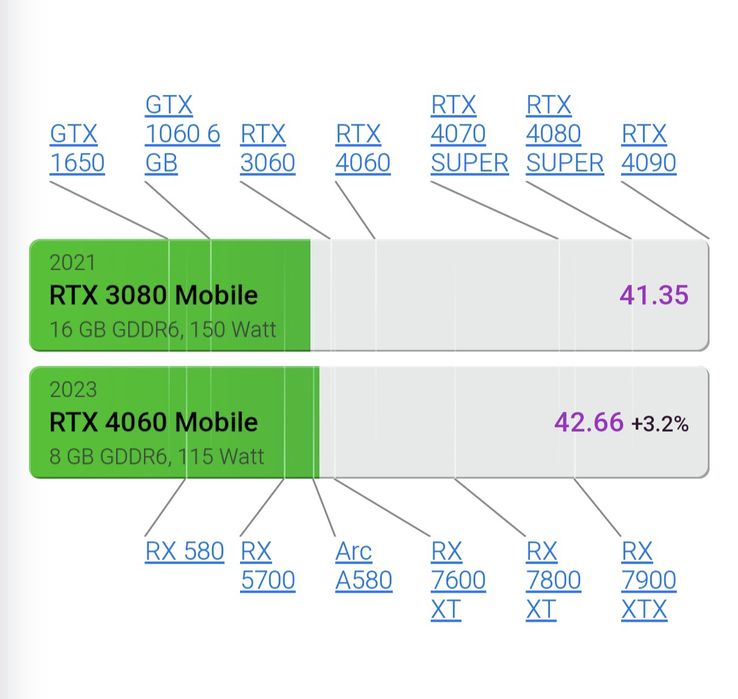 Лаптоп Acer Nitro 5 - RTX 4060(140W)+ подарък охлаждаща подложка