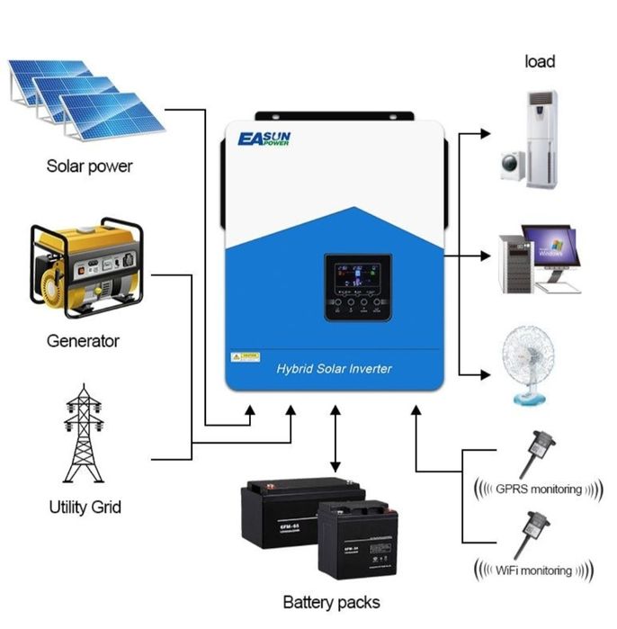 EASUN Hibrid Invertor 6.2kw wifi