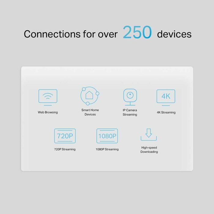 Router Wireless TP-Link NX510v,5G slot SIM,AX3000,Wi-Fi 6,3xGigabit