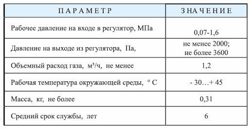 Редуктор для бытового газового баллона (лягушка) пропан РДСГ 1-1,2