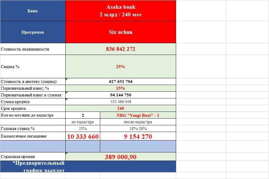 Выгодно! Скидка 30%, сданный объект, кадастр есть, ипотека! Яшнаба(МА)