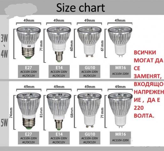 LED 9 Вата Директно на 220 волта.