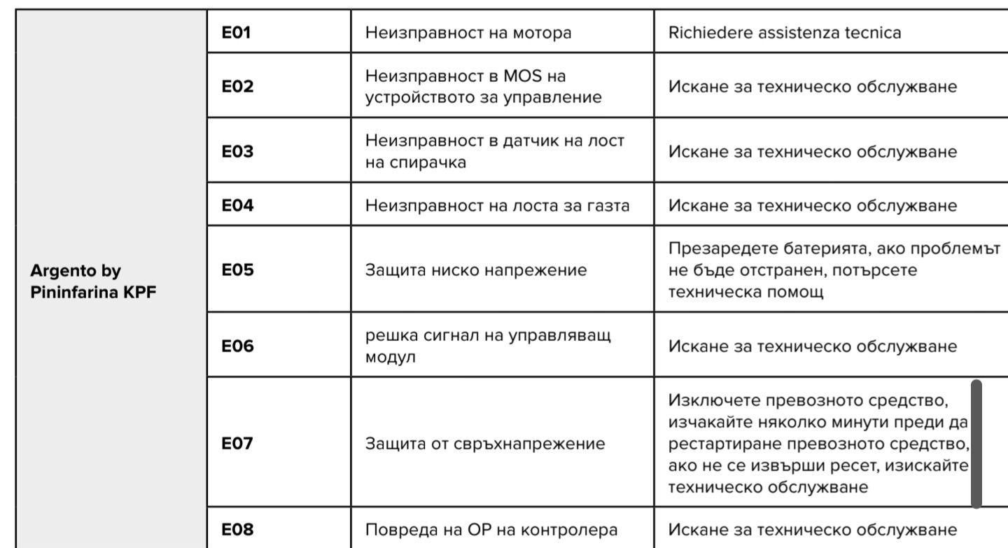 Тротинетка Argento by Pininfarina KPF